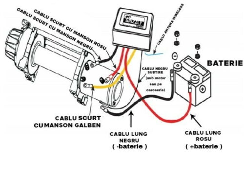 Troliu electric auto 9500lbs (4310kg) grizzly winch cu cablu sintetic - imagine 2