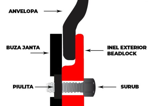 Janta otel 15X7 et -25 6x139.7 cb 110 cu beadlock pentru nissan patrol, mitsubishi, toyota - imagine 6